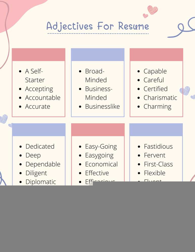 Choosing the Right Adjective for Your Resume: Boost Your Job Application with Powerful Descriptions