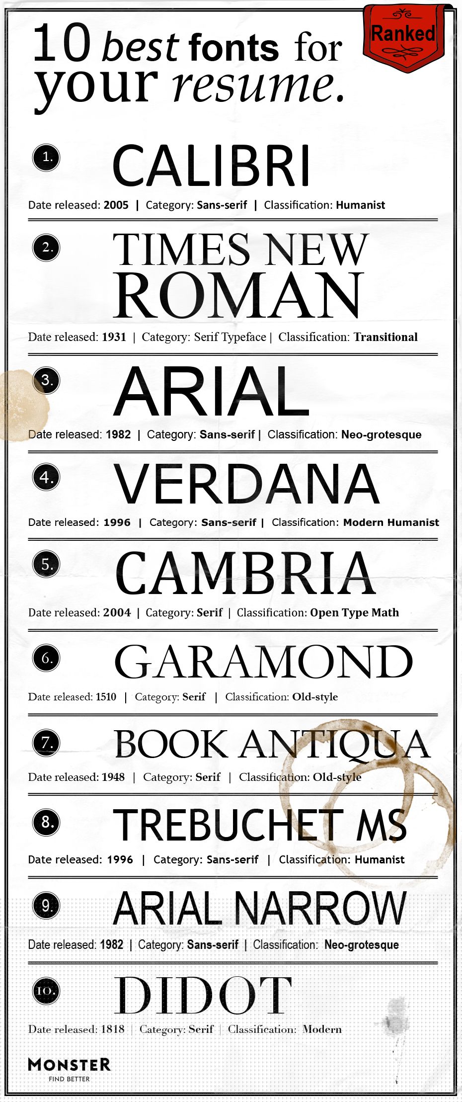 Choosing the Best Font For Resume Monster: Tips for a Professional Look