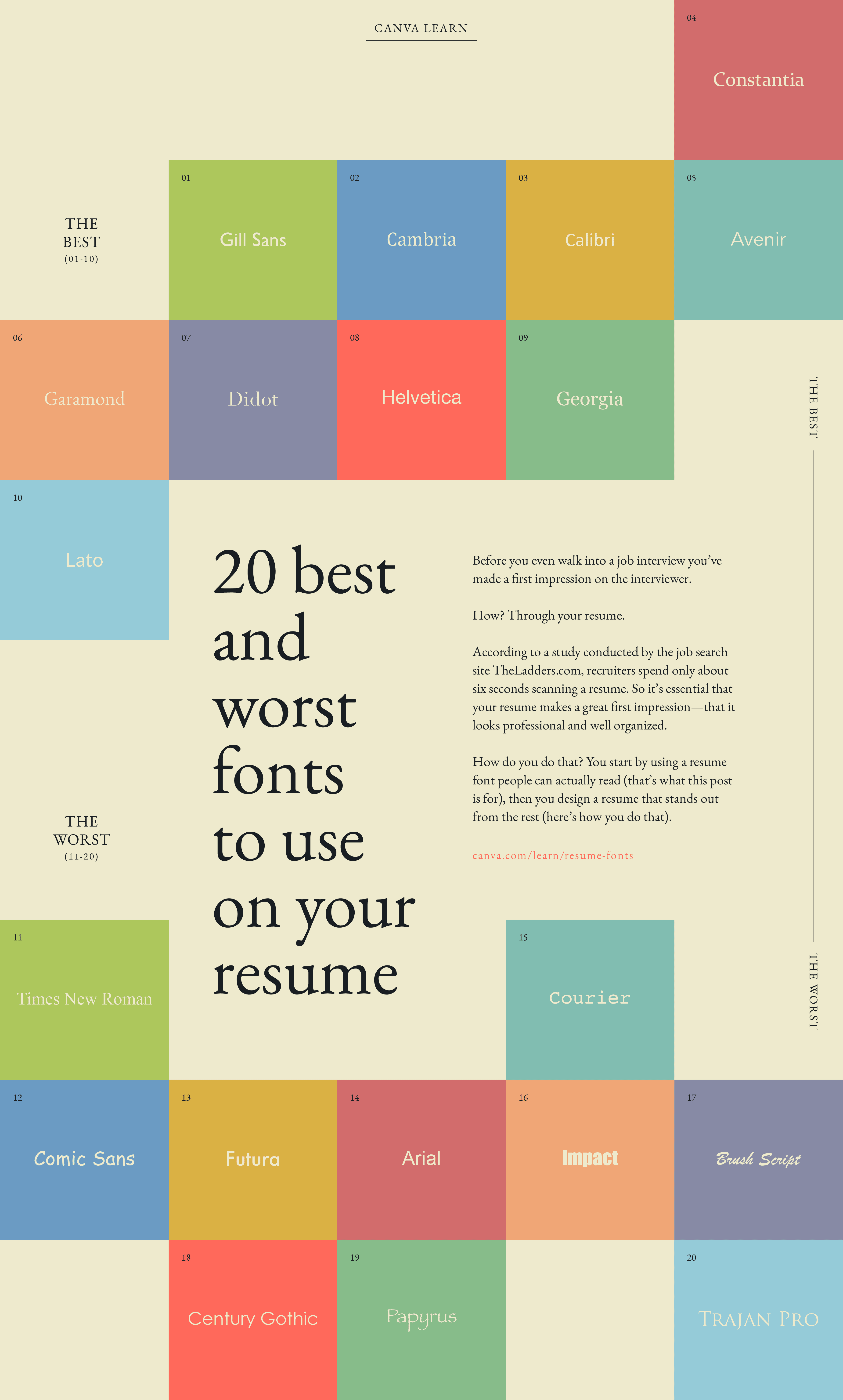 The Ultimate Guide to Choosing the Best Font For Your Resume