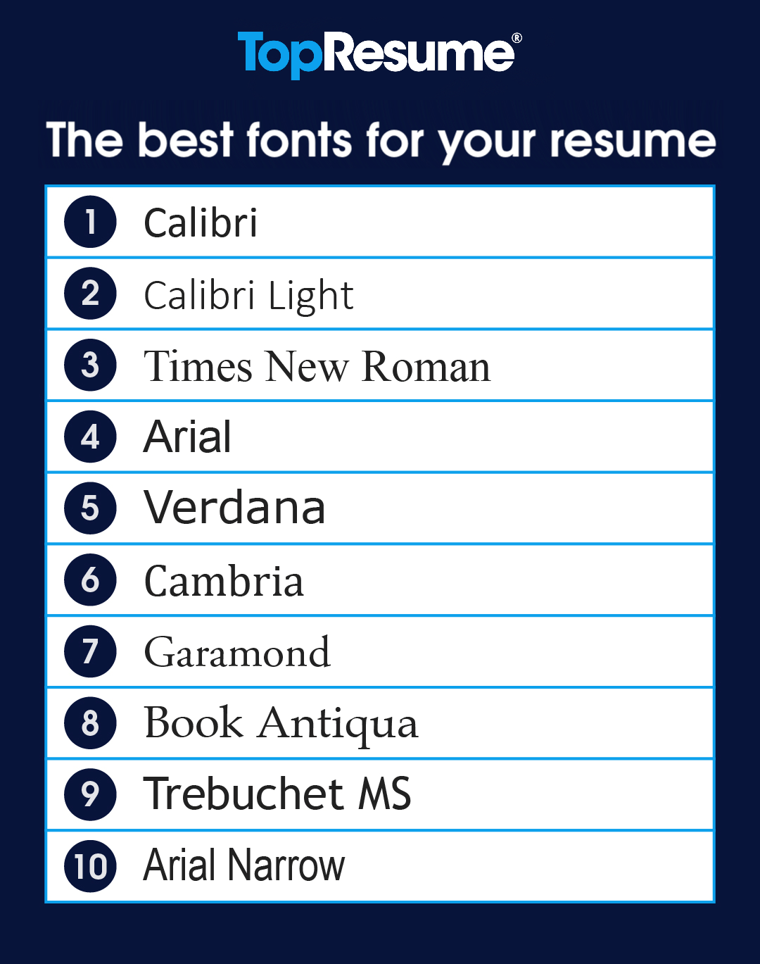 The Ultimate Guide to Choosing the Best Font In Resume