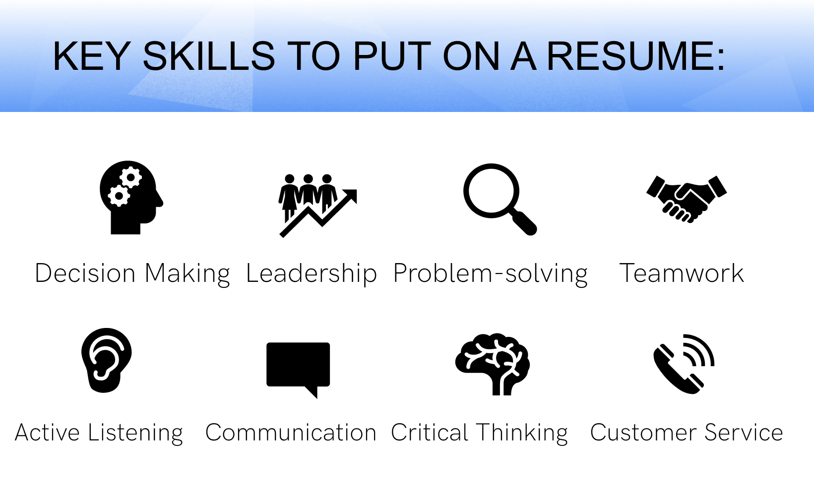 Top 10 Best Job Skills To Put On Resume for a Competitive Edge