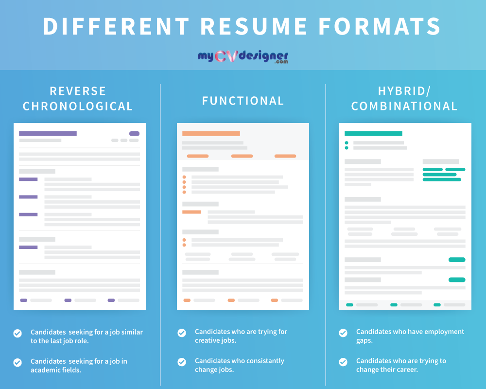 Unlocking Opportunities: The Power of the Chronological Functional Resume Hybrid