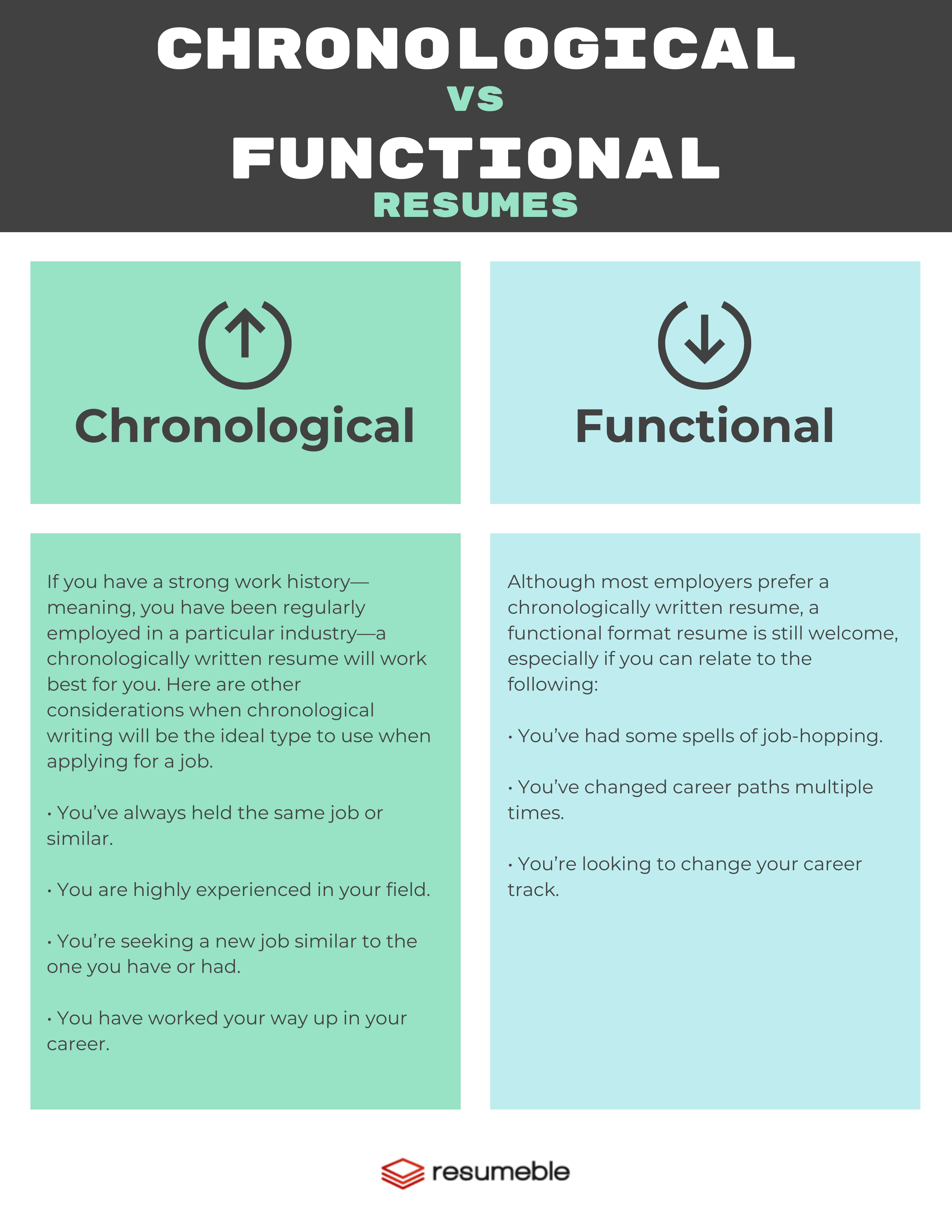 Chronological Resume Versus A Functional Resume: Choosing the Best Format for Your Career