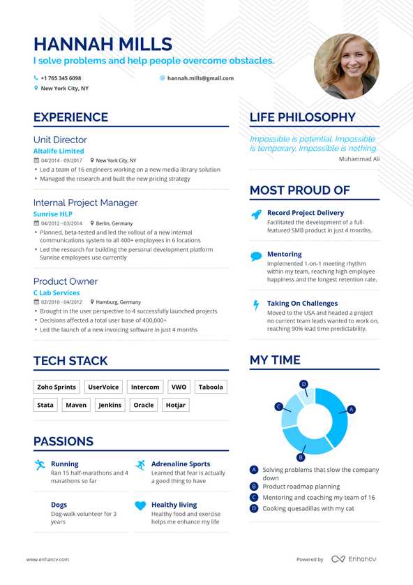 Unleash Your Potential: Discover the Benefits of Using a Creative Resume Maker Online