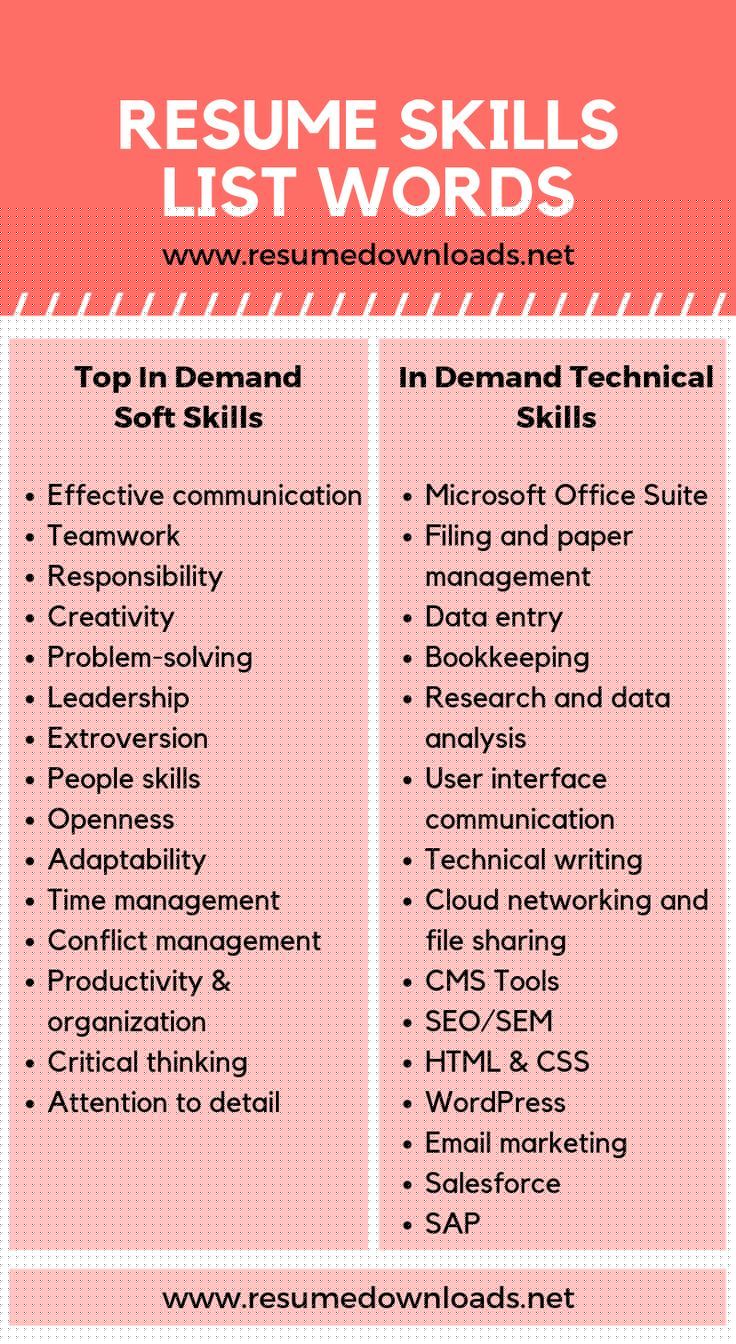 Essential Guide: Different Skills To Put On Your Resume for Career Success