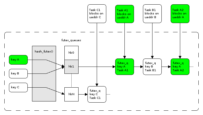 Understanding the Implications of “Futex Resumed Resource Temporarily Unavailable”