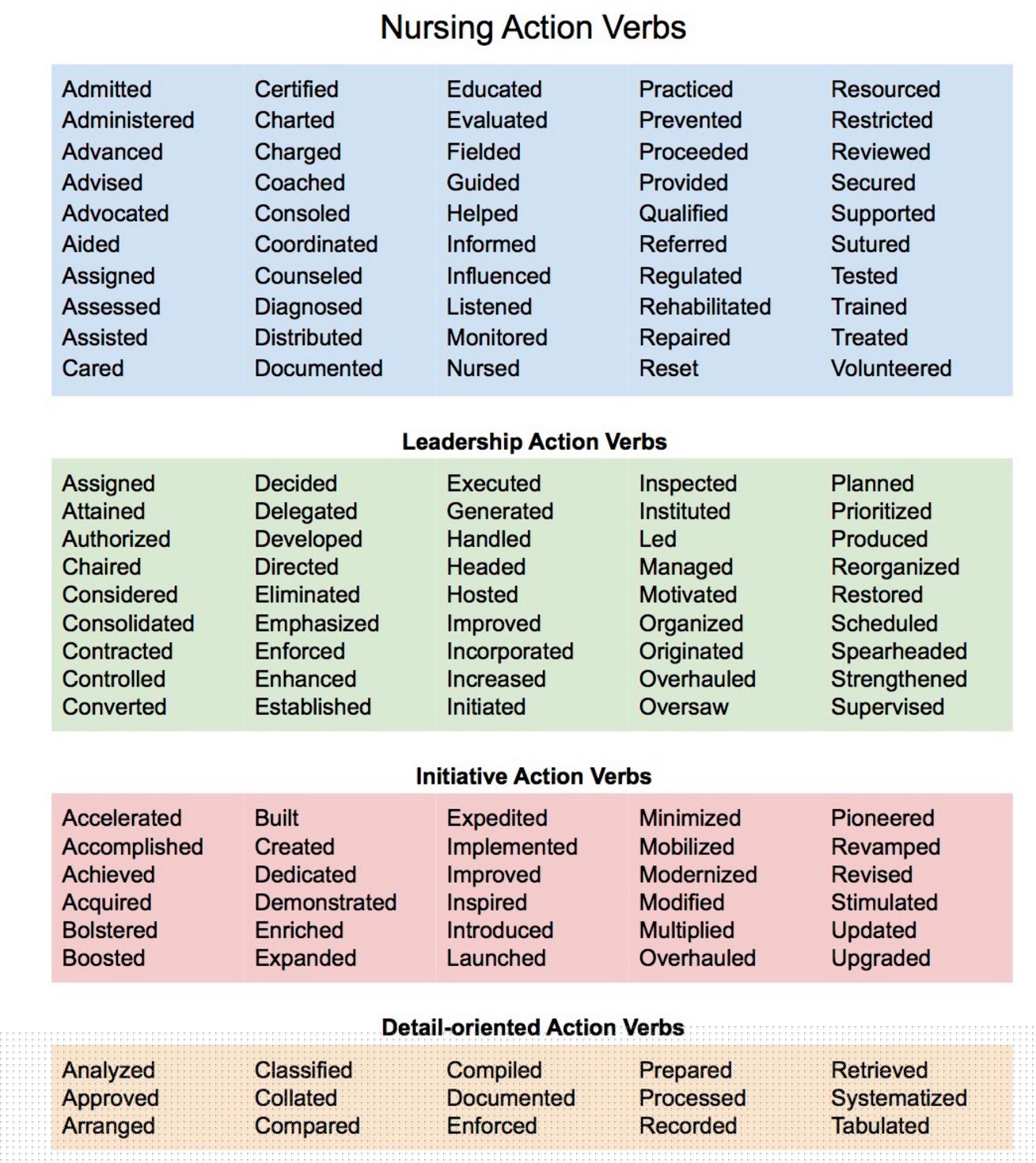 Elevate Your Job Application with Powerful Nurse Resume Action Words