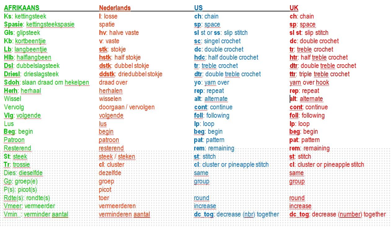 Understanding Presumed Vertaling Engels: A Look into Translation Practices