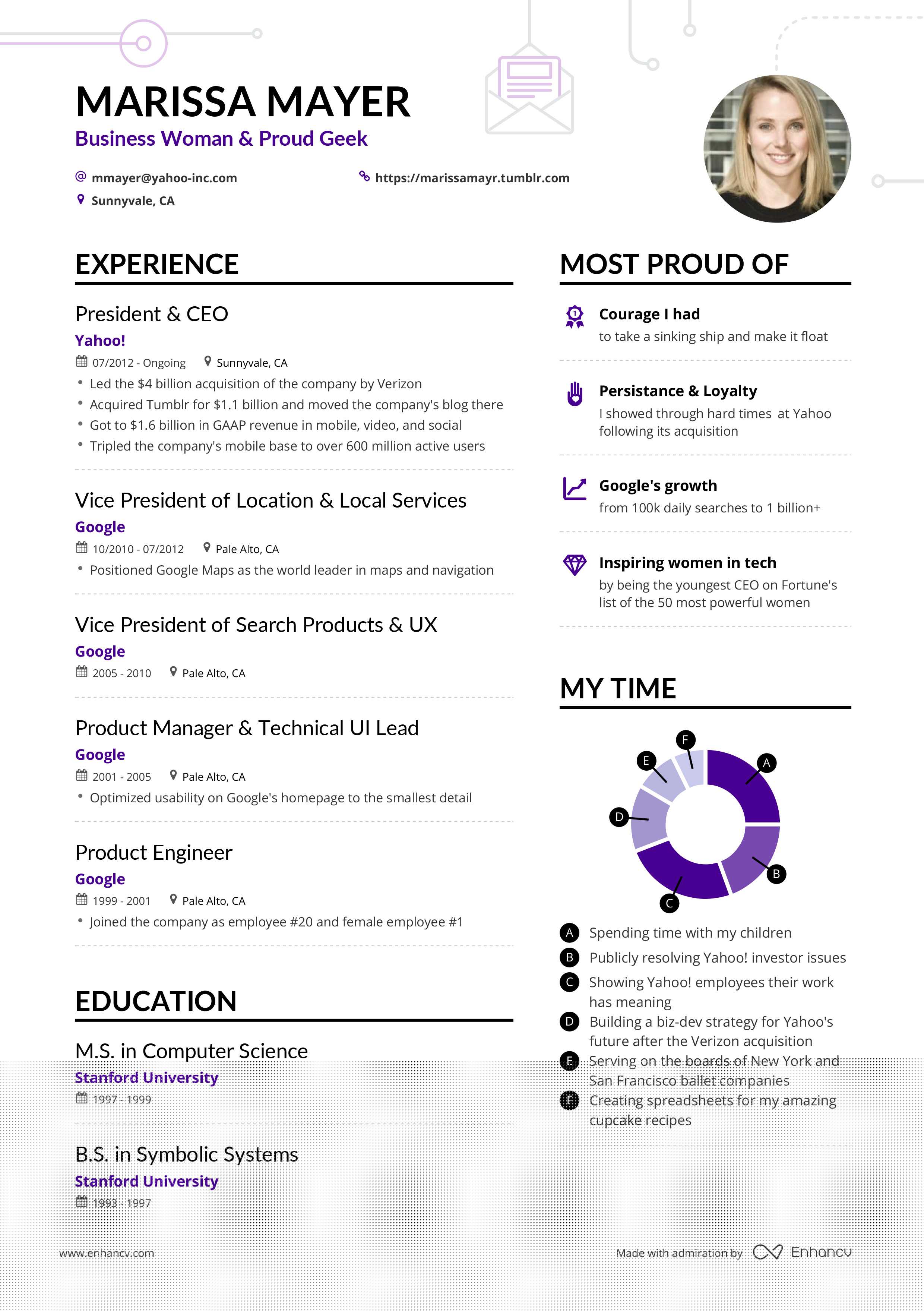 Expert Guide to Resume Samples Best: Crafting the Perfect Resume for Your Career