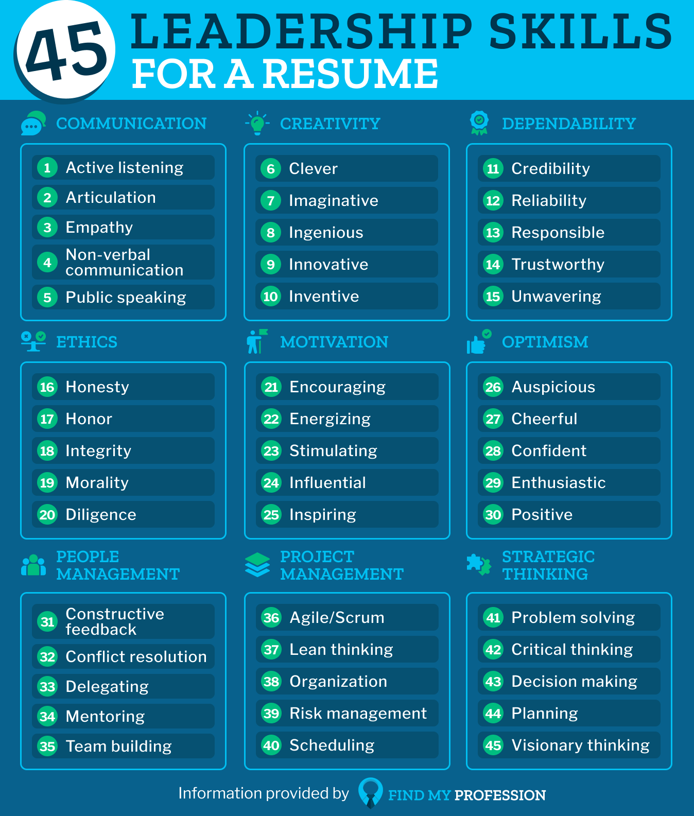 Essential Skills And Qualities To Put On Resume for Career Success
