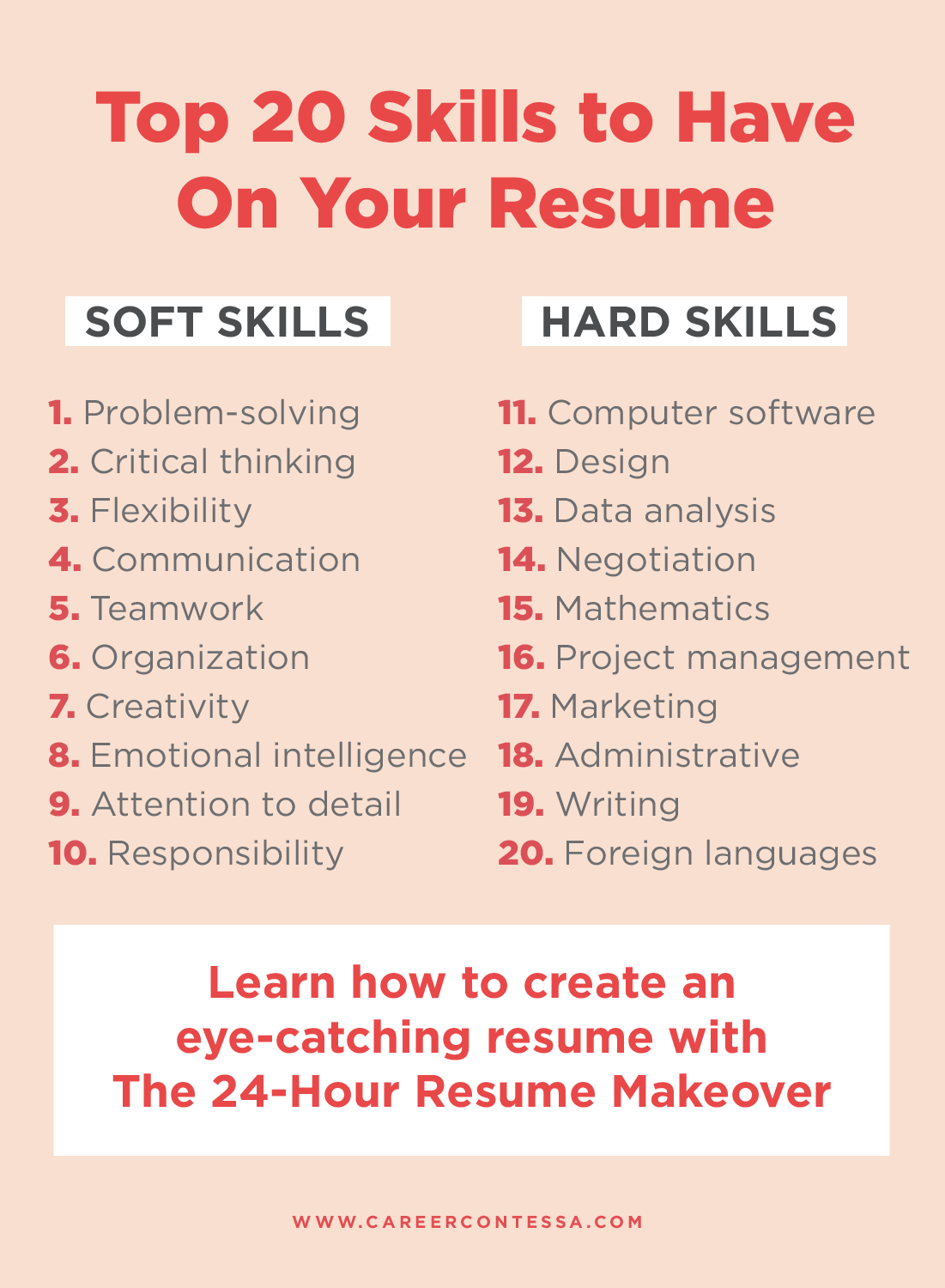Essential Skills To Put On A Basic Resume That Employers Look For