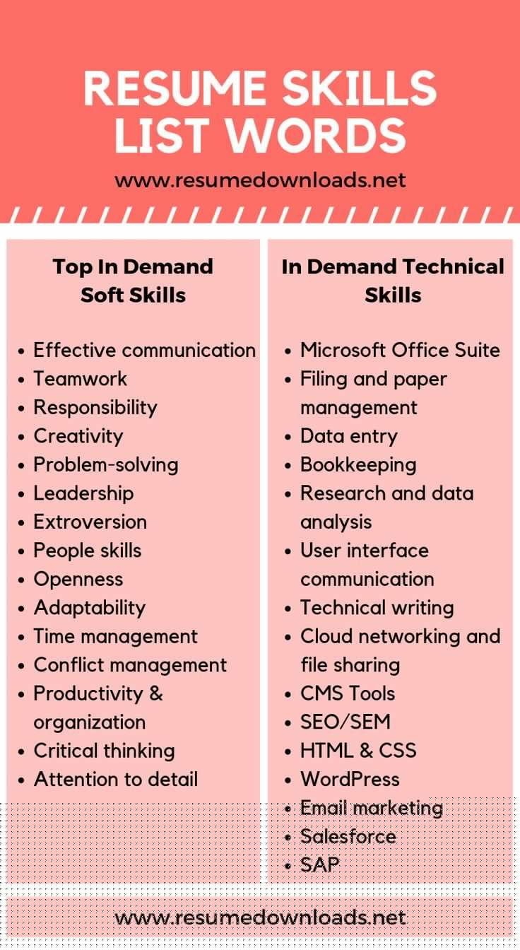 Essential Skills To Put On A Resume to Land Your Dream Job