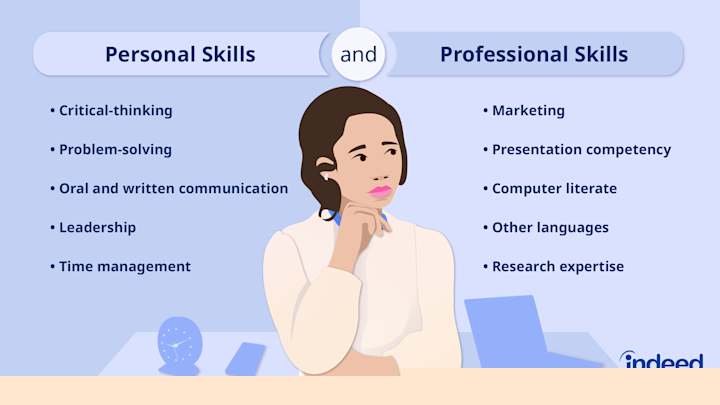 Essential Skills To Put On Indeed Resume for Career Success
