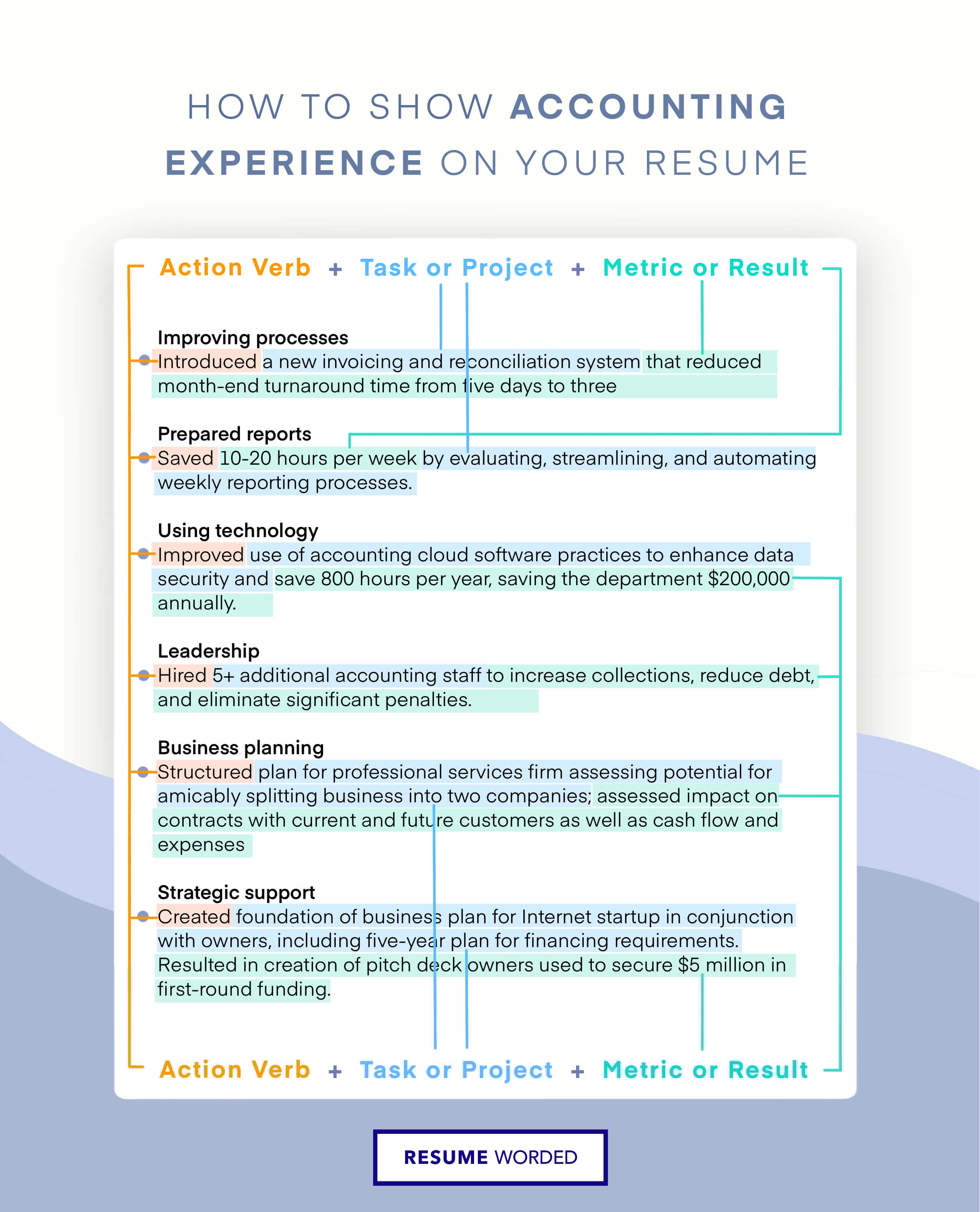 Essential Skills To Put On Resume Accounting for Career Advancement
