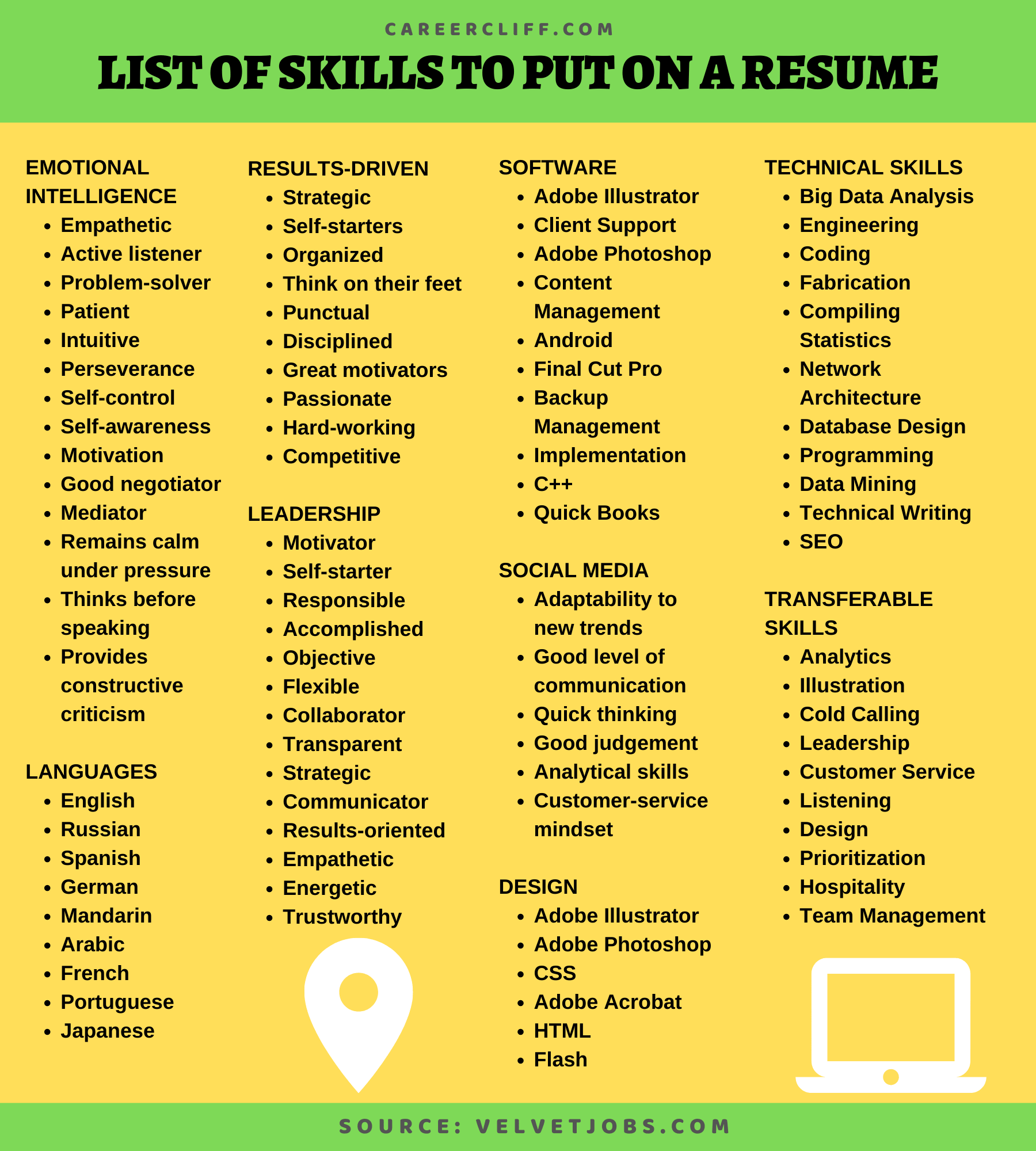 Essential Skills To Put On Your Resume for Career Success