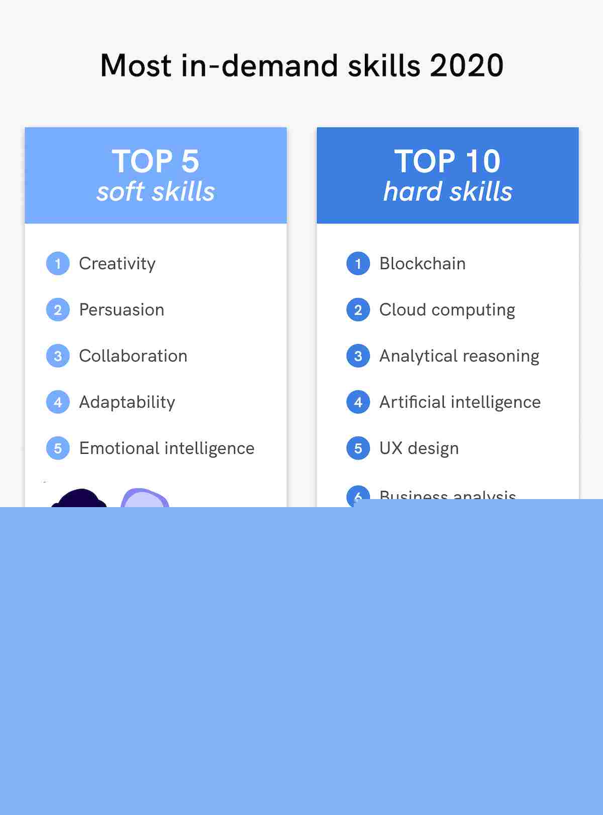 Essential Skills/Qualifications To Put On Resume for Career Success