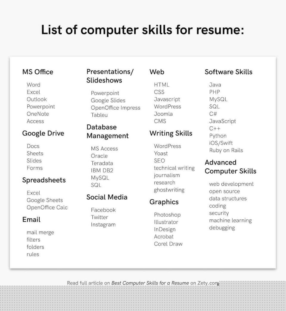 Crafting a Winning Summary For Resume Computer Skills: Tips and Examples