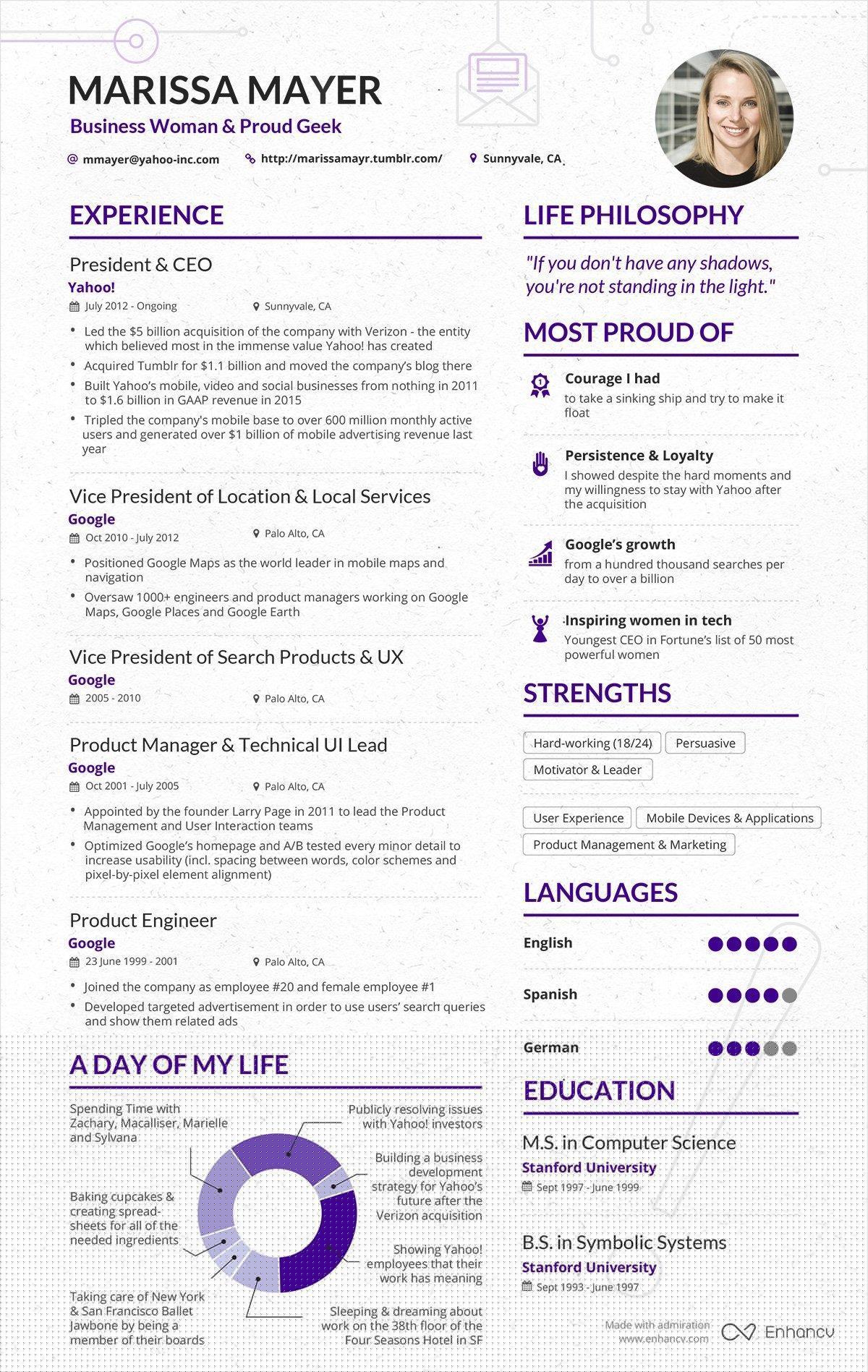 Crafting an Impactful Summary for Resume Yahoo: Tips and Examples