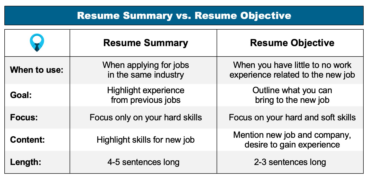 Crafting the Perfect Summary Resume Objective: Your Key to Standing Out in the Job Market