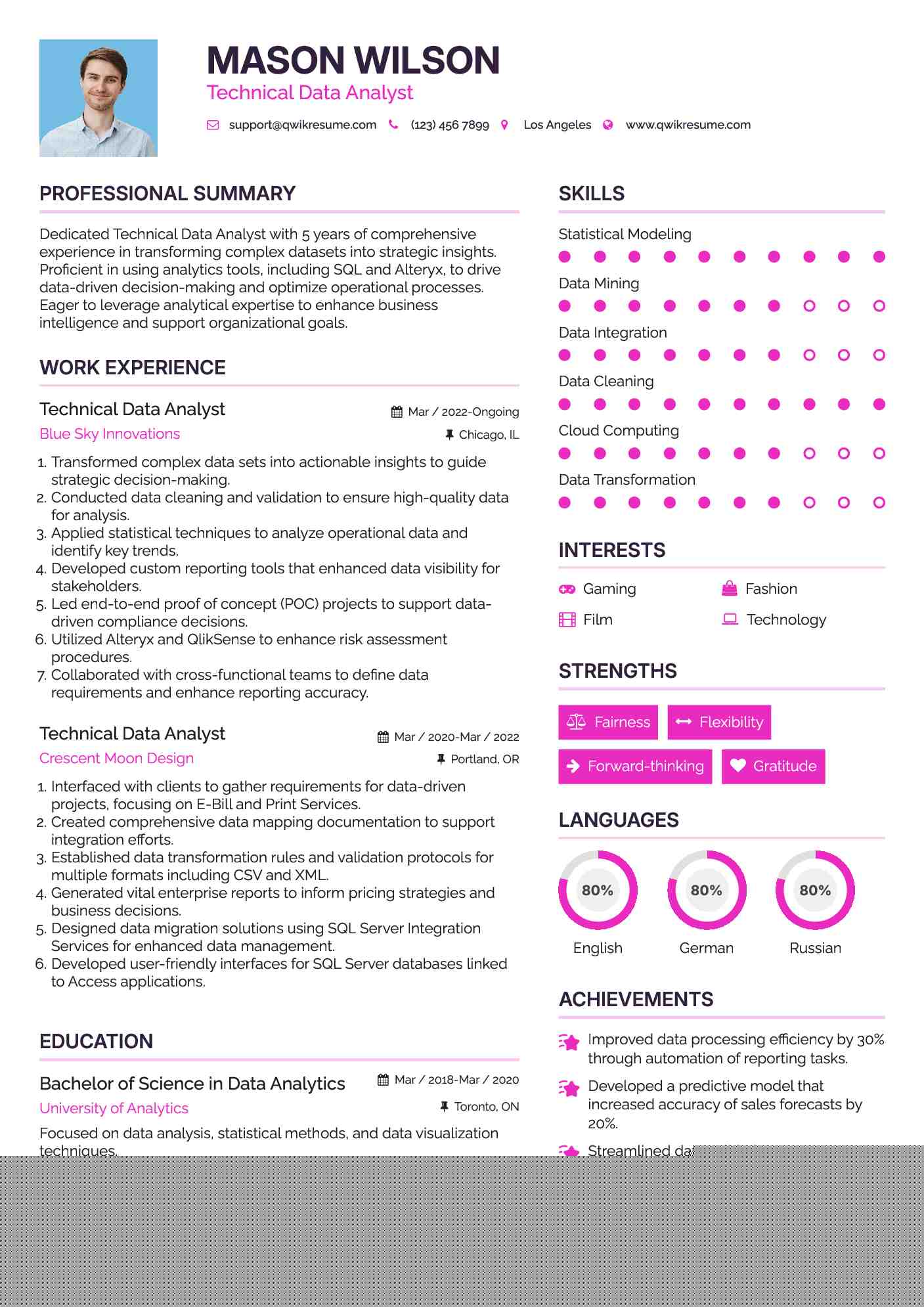 Key Tips for Crafting an Impressive Technical Data Analyst Resume
