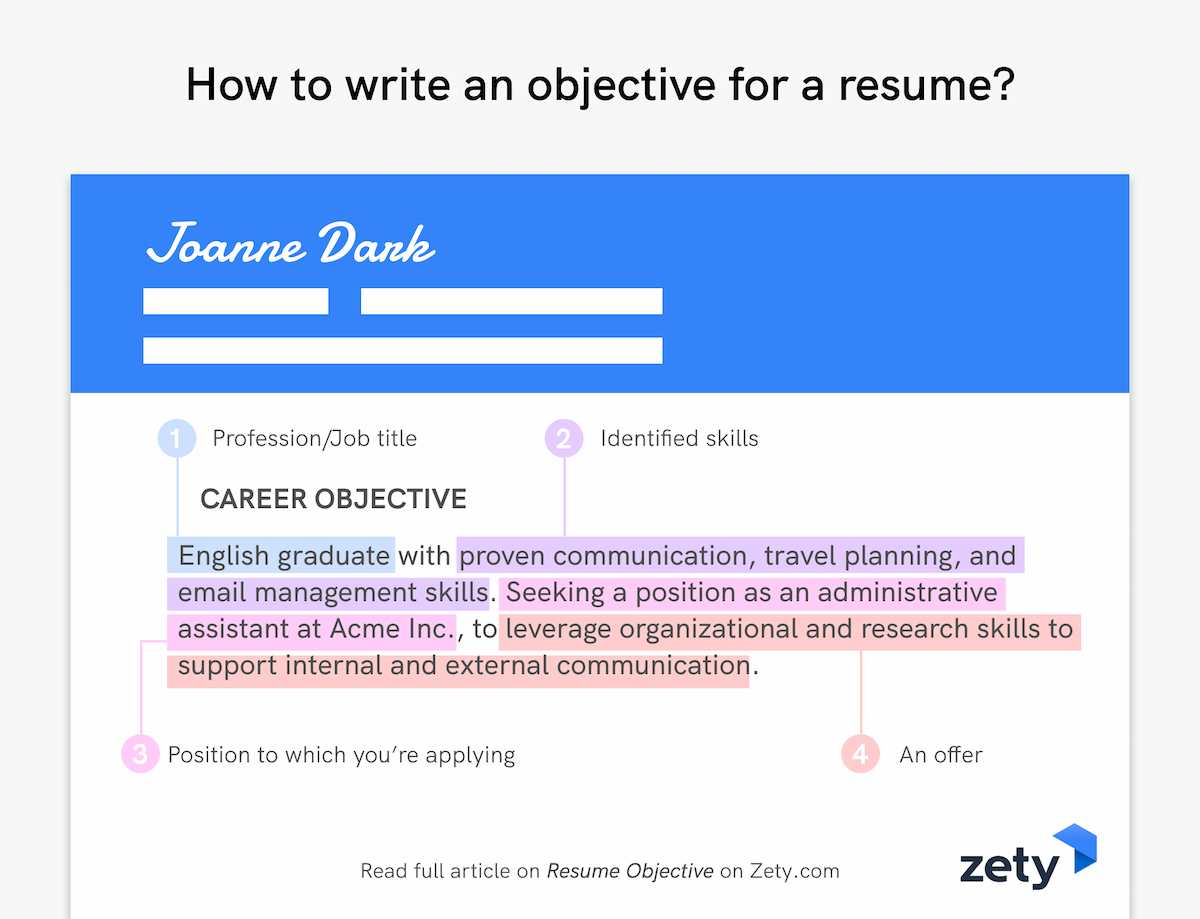 What Do You Put On A Resume Objective: A Comprehensive Guide to Crafting the Perfect Statement
