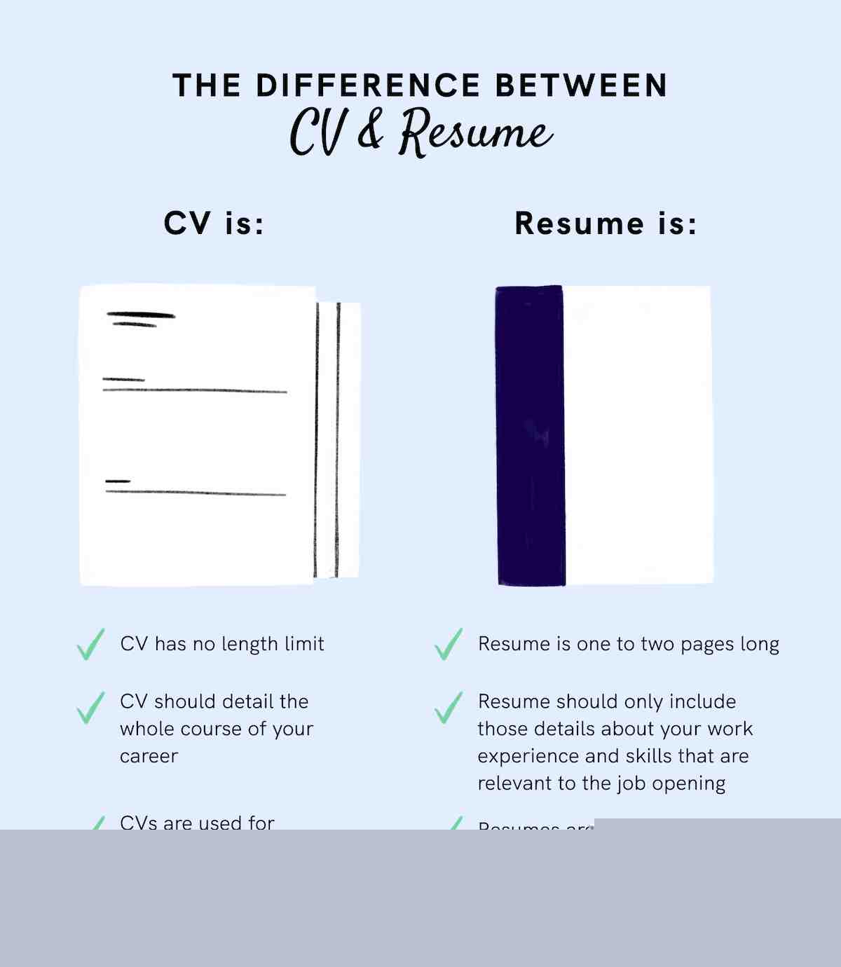 Understanding What Does CV Mean Next To Resume: Clarifying Your Job Application Terms