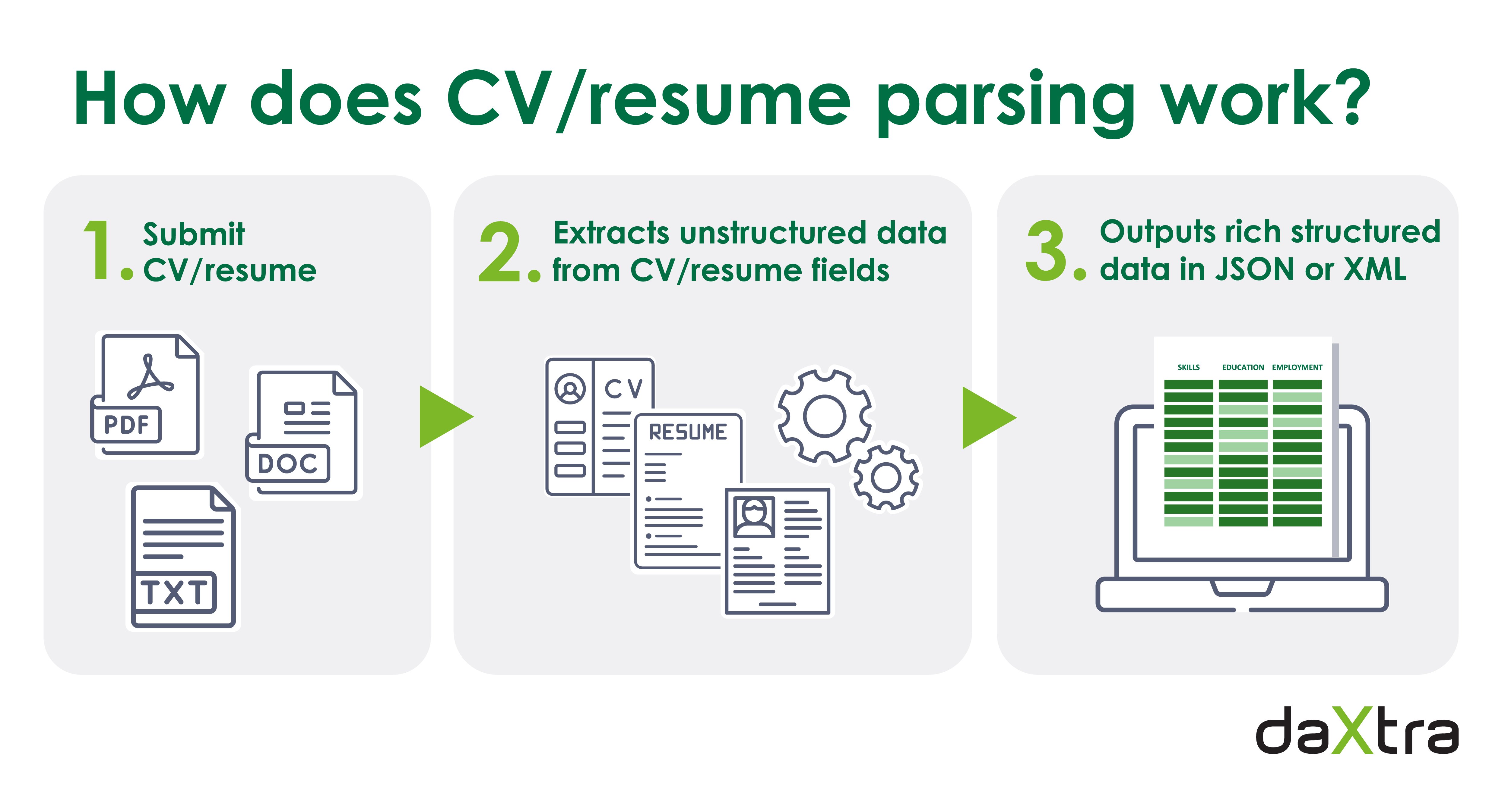 What Does Having Your Resume Parsed Mean? Understanding the Process and Its Importance