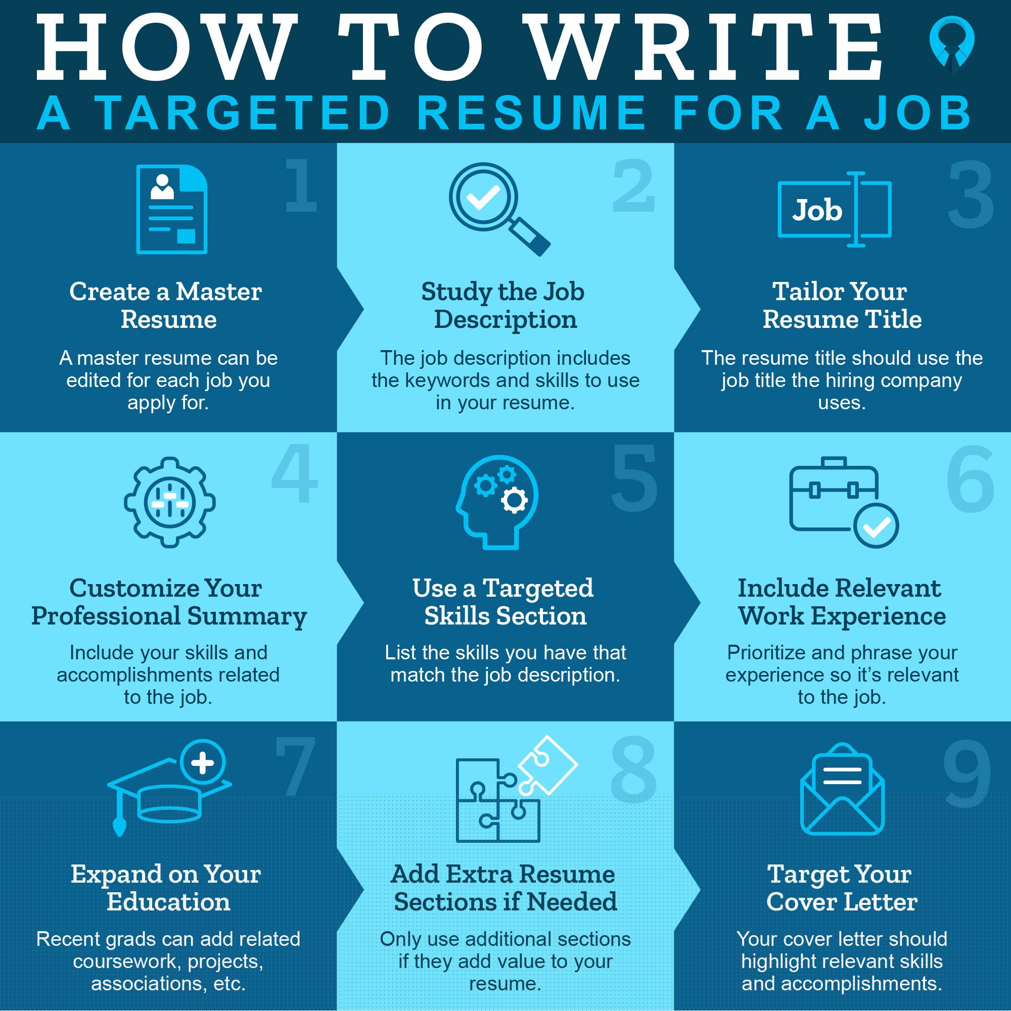 Understanding What Does Targeted Resume Mean: A Guide to Customized Job Applications