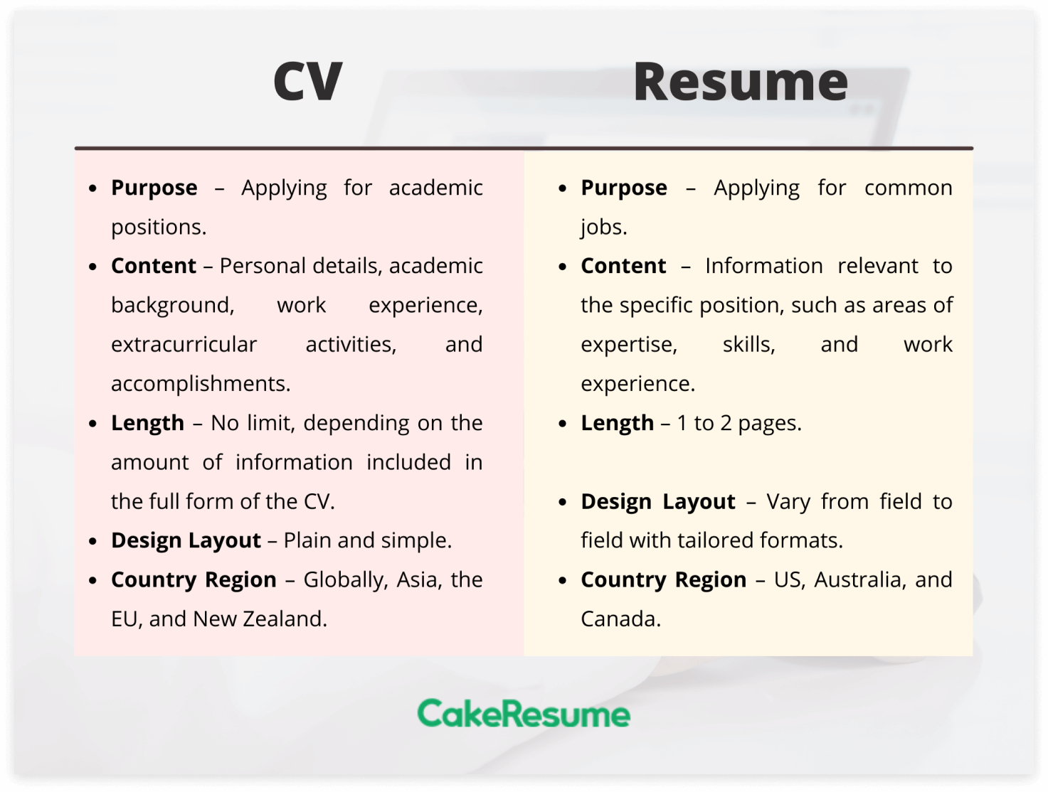 Understanding What Does Vocation Mean On A Resume: A Comprehensive Guide