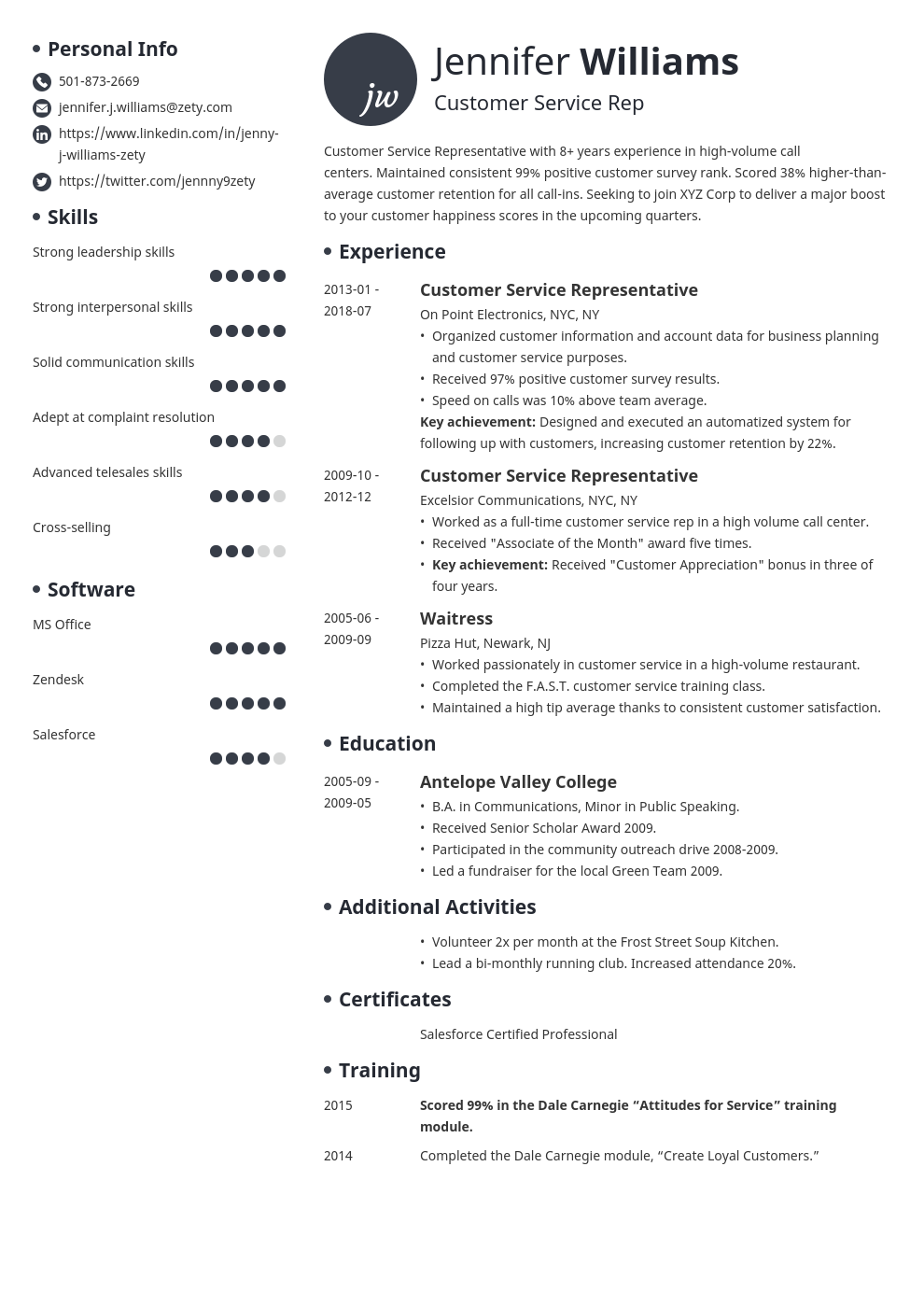 Essential Guide: What To Put On A Basic Resume