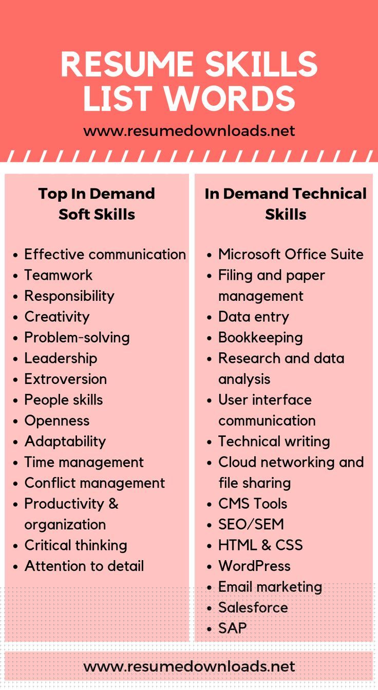 What To Put On A Resume Skills: Essential Skills That Stand Out to Employers