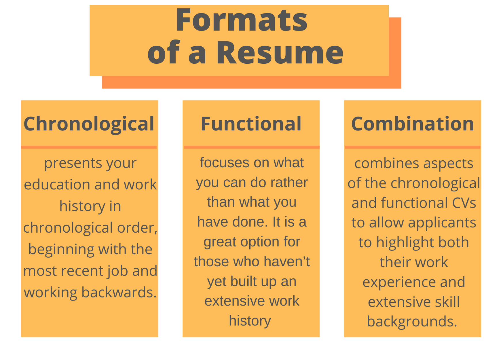 Mastering the Art of Writing A Resume Essay: Tips and Techniques for Success